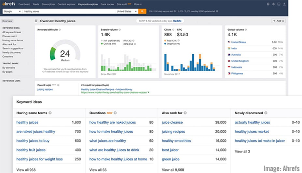 Ahrefs screenshot image of dashboard.