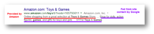 Amazon meta example