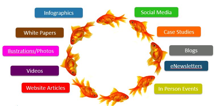 Are They Integrated & Optimized.
