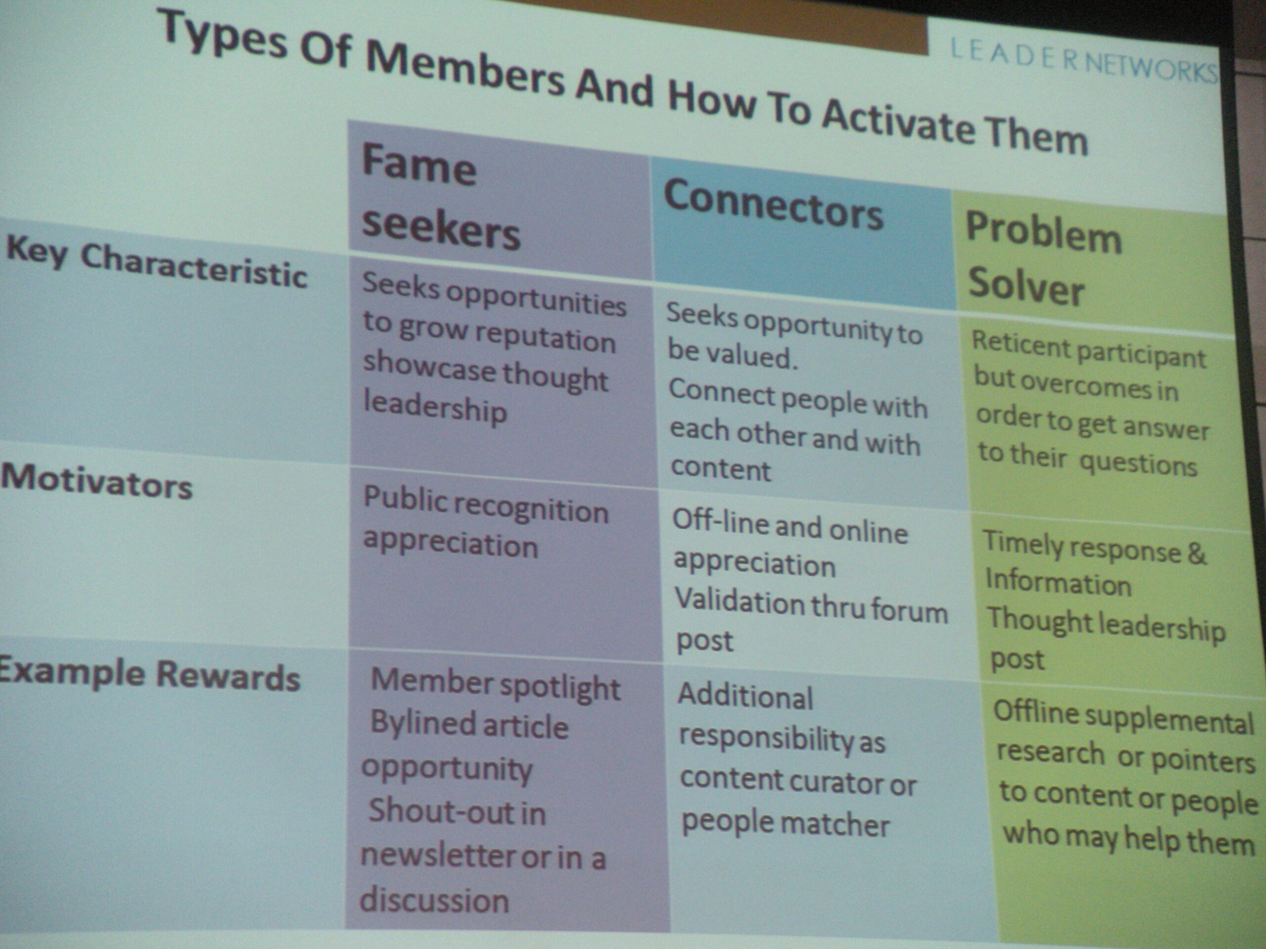 B2B Online Community Member Matrix