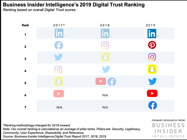 Business Insider Chart