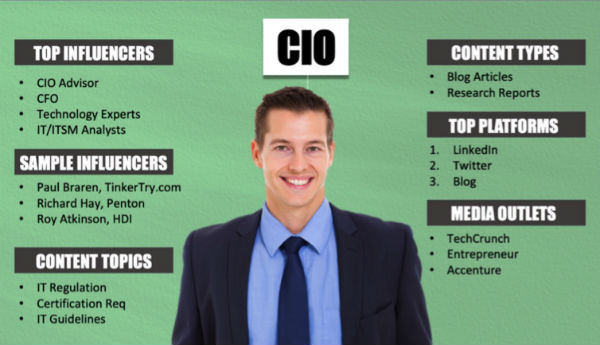 CIO sources of influence