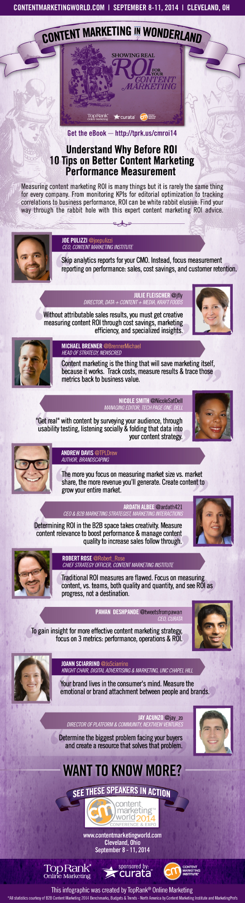 Content Marketing ROI infographic