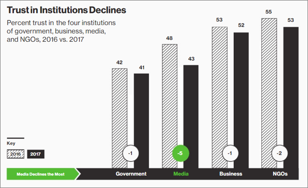2017 Edelman Trust Barometer