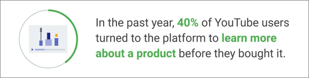 YouTube Research by Consumers Statistic