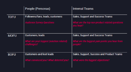Content Planning