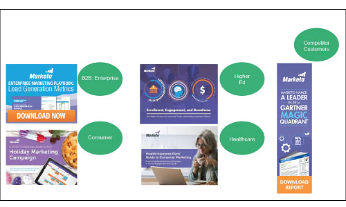 Create-Relevant-Content-Marketo