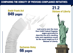 Crowe Horwath Dissecting Dodd-Frank