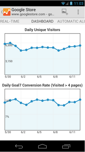 http://searchenginewatch.com/article/2190634/Using-Custom-Alerts-in-Google-Analytics