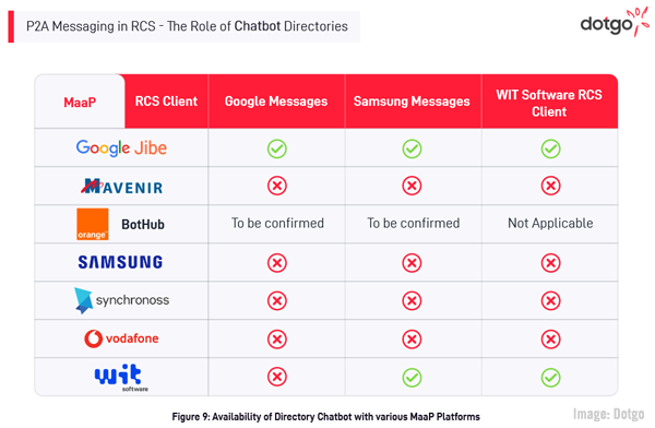 DotGo Chart