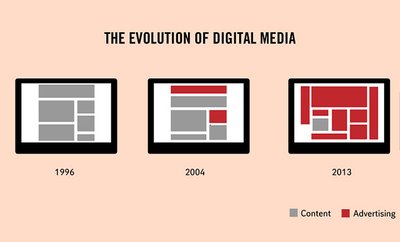 Evolution Of Digital Media