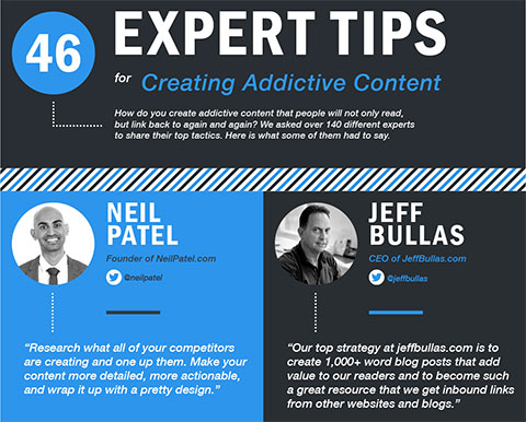 46 Expert Tips For Creating Addictive Content