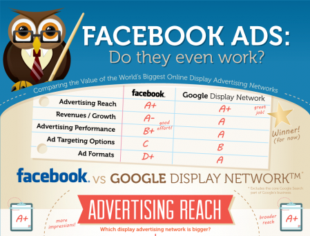 Facebook IPO WordStream