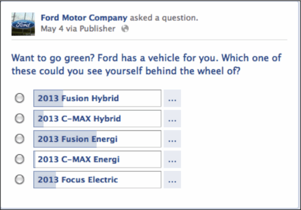 Ford Motor Company Poll