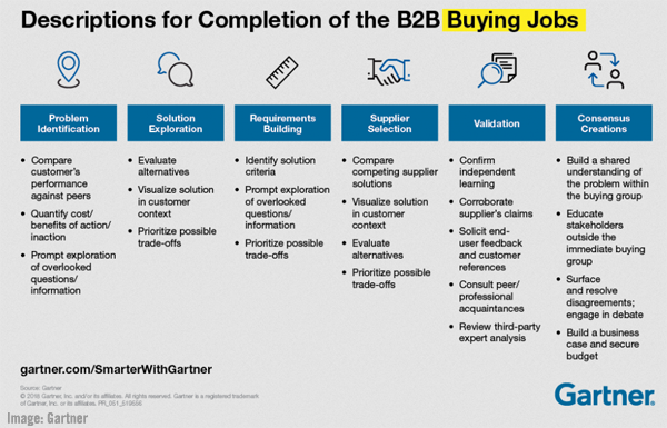 Gartner Image