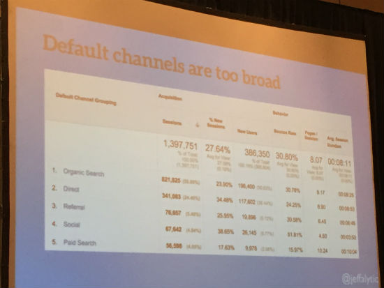 Google Analytics Custom Channel Groupings Jeff Sauer MNSearch 2015
