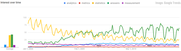 Google Trends Chart