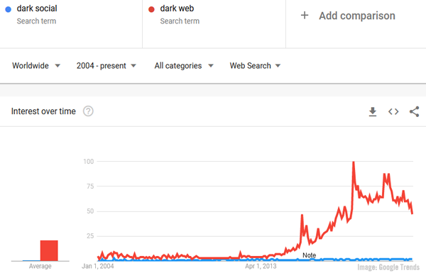 Google Trends Image