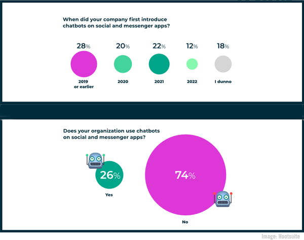 Hootsuite Chart 1