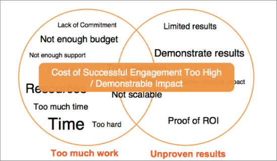 influencer-marketing-not-successful