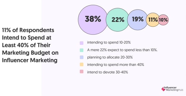 Influencer Marketing Hub Image