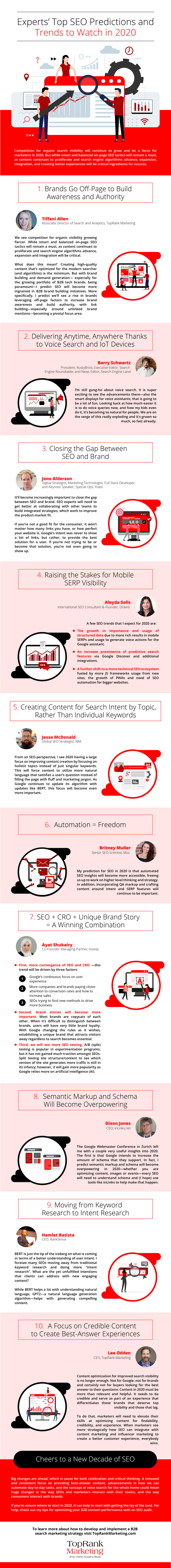 SEO Trends 2020