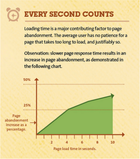 KISSMetrics Infographic