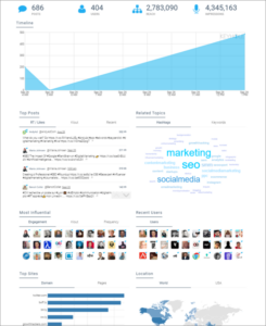 Keyhole as a Twitter Tool
