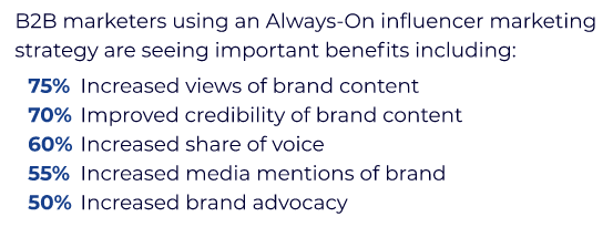 LinkedIn Case Study Image