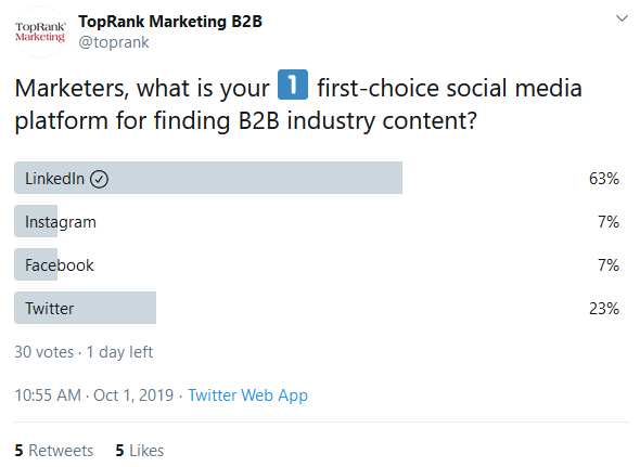 Latest Twitter Poll Image