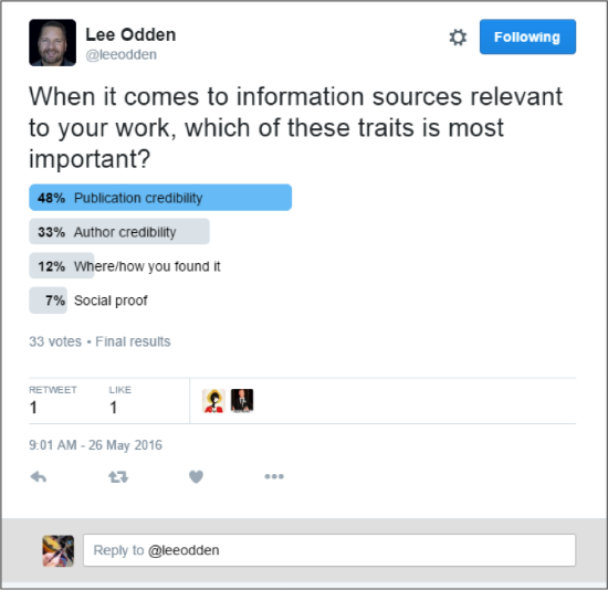 Lee Odden Twitter Poll