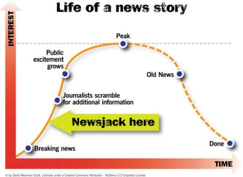 Life of a news story