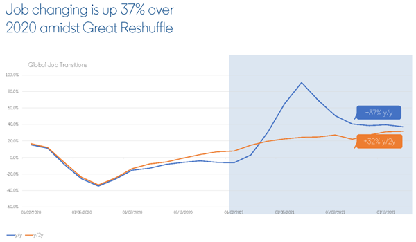LinkedIn chart image