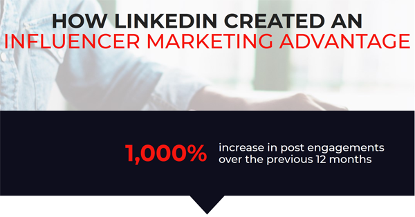 LinkedIn Image