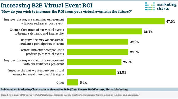 Marketing Charts Image