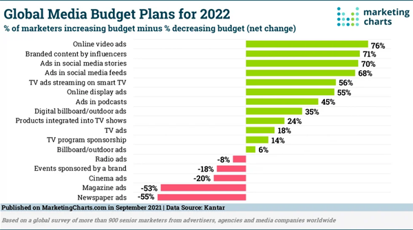 MarketingCharts Image