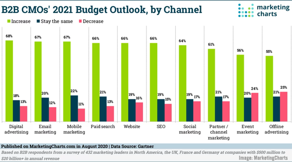 Marketing Charts Image
