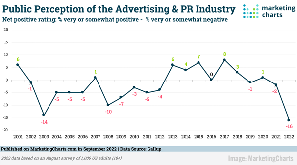 MarketingCharts Image
