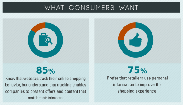Mass Marketing Versus Personalization - Monetate
