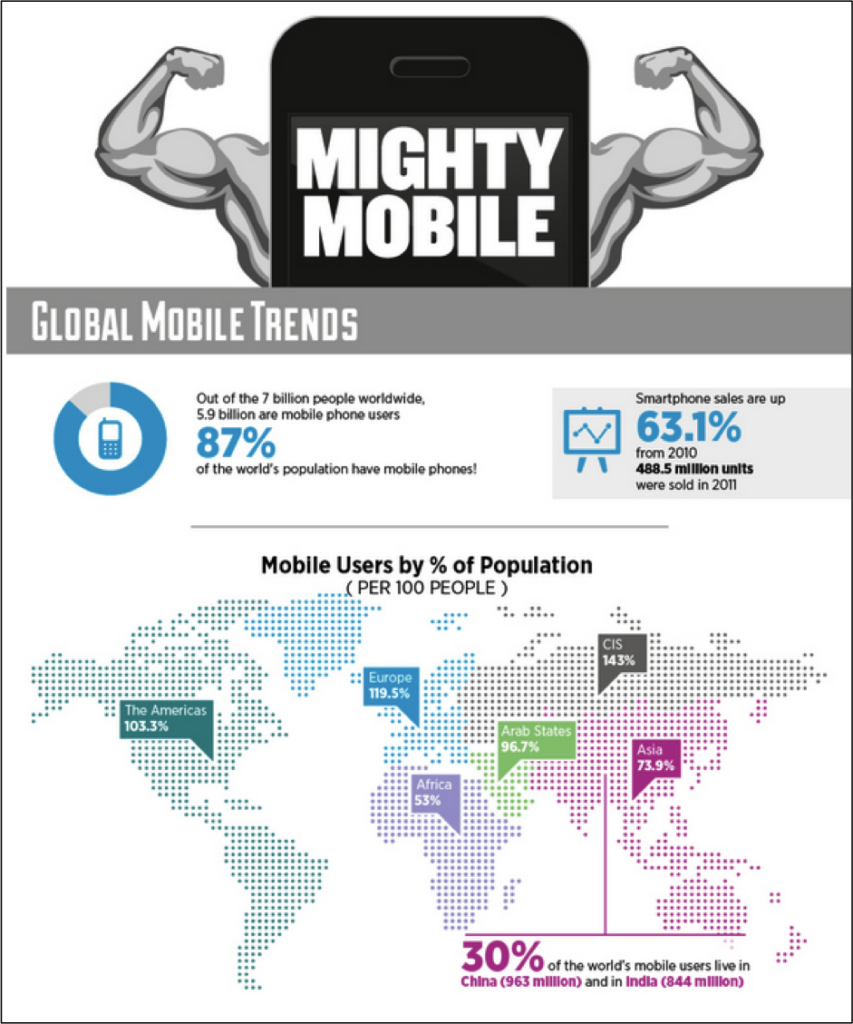 Mobile Marketing