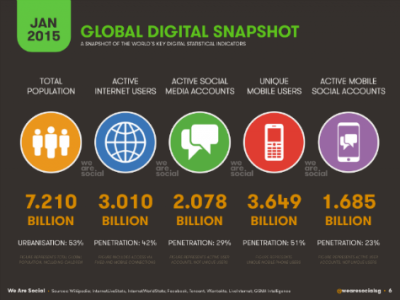 Mobile Driving Digital Growth