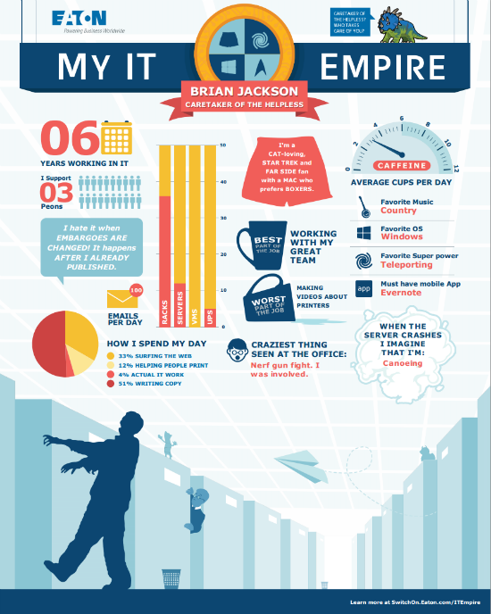My IT Empire