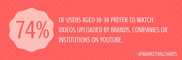 users prefer branded videos on youtube