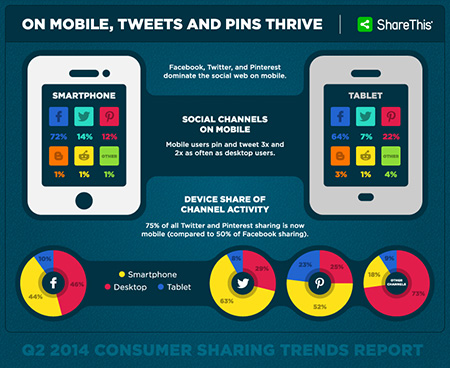 Pins And Tweets On Mobile