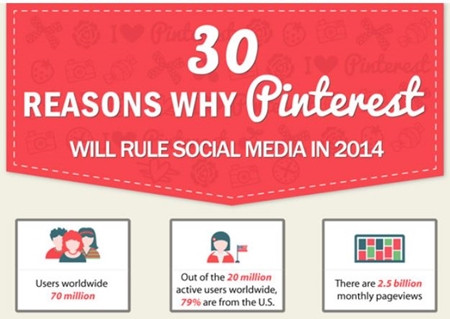 Pinterest Infographic
