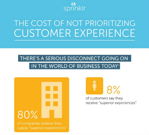 Prioritizing CX