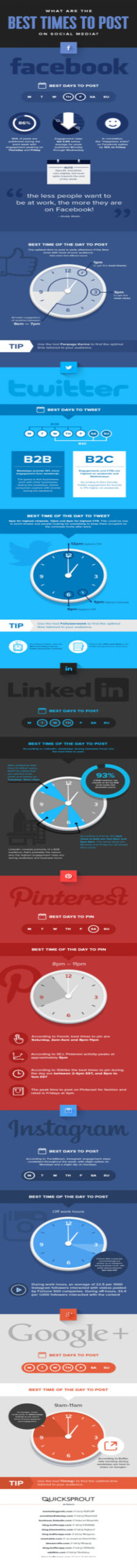 QuickSprout Best Time To Post