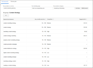 Keyword Planner Tool Example