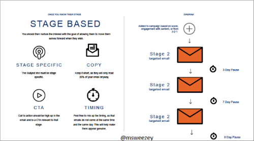 salesforce-stage-based-email