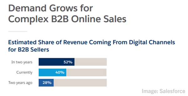 Salesforce image